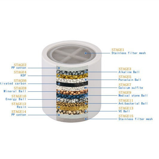 Multi Stage Shower Water Filter